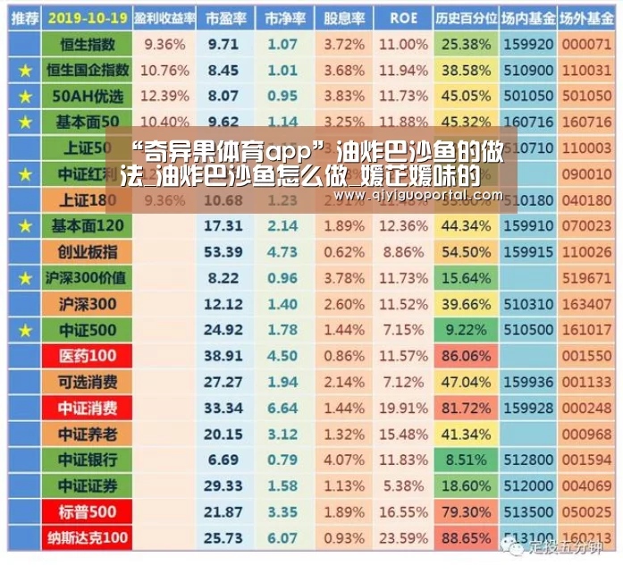 “奇异果体育app”油炸巴沙鱼的做法_油炸巴沙鱼怎么做_媛芷媛味的菜谱(图3) 奇异果体育app